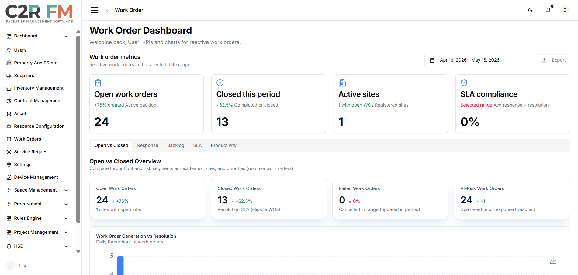 Doorlane - Construction & Property Management System