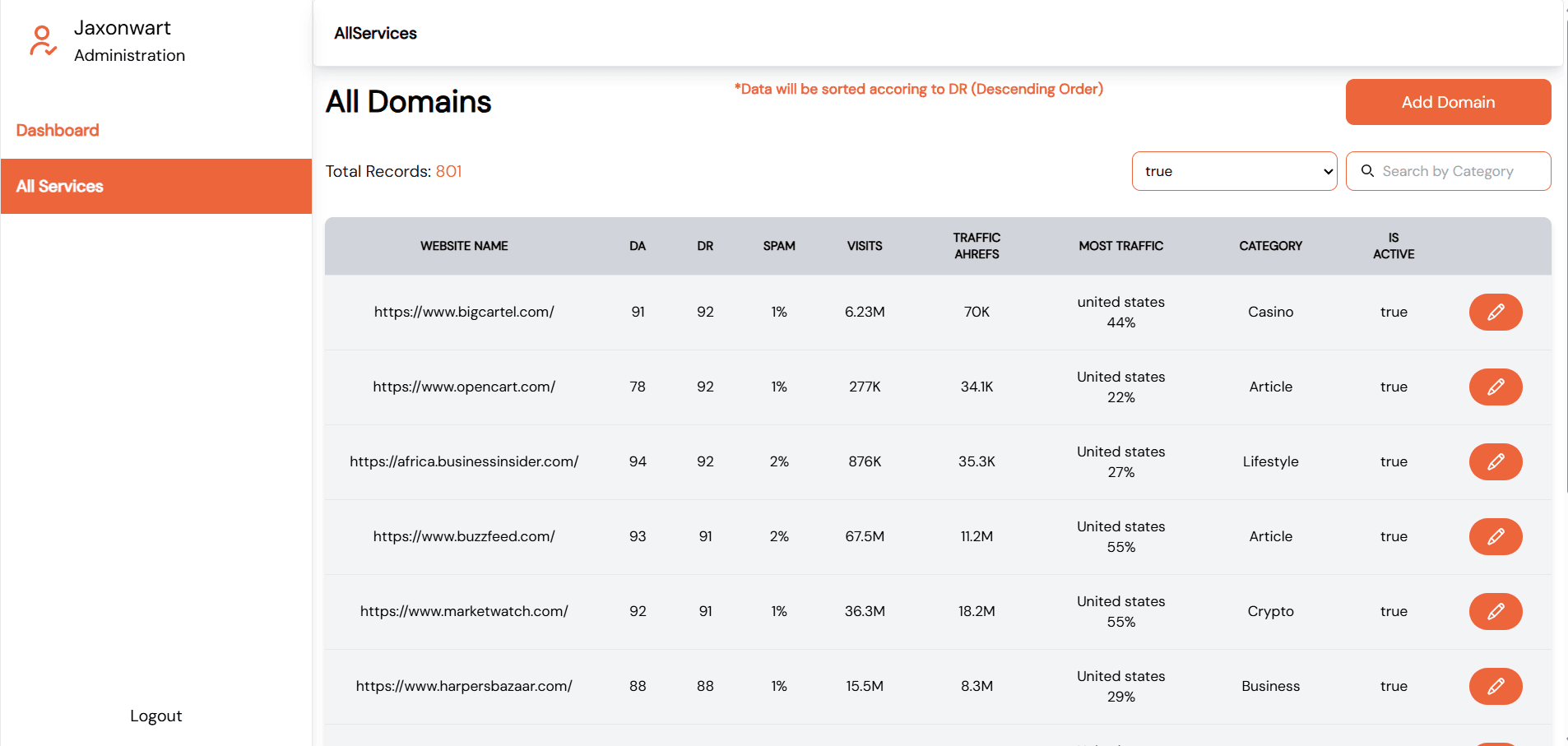 SEOProInsight - Advanced SEO Analytics & Management Platform detail 2